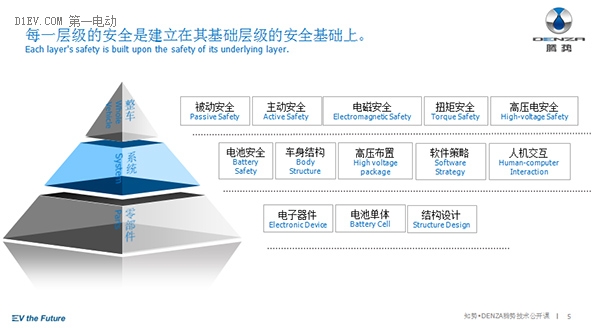 工程师怎样造出安全的动力电池？