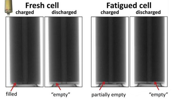 电解液在锂离子电池充放电过程中的行为研究