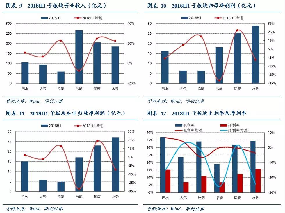 环保行业