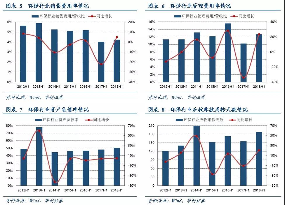 环保行业