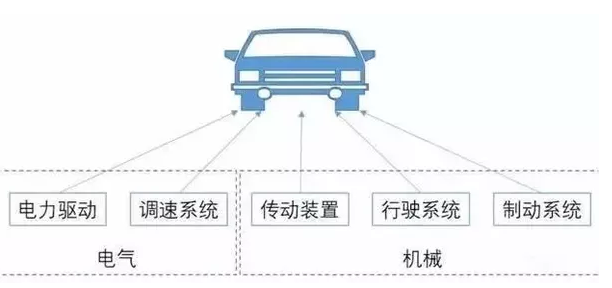 【漲知識】電動汽車=電動+汽車？