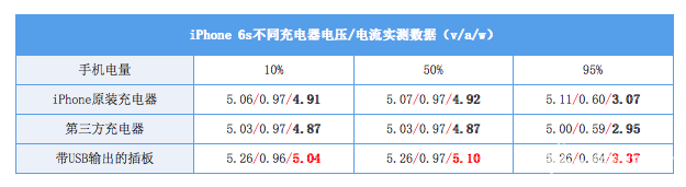 锂电池技术尚无突破 各种标准的快速充电能兼容么？