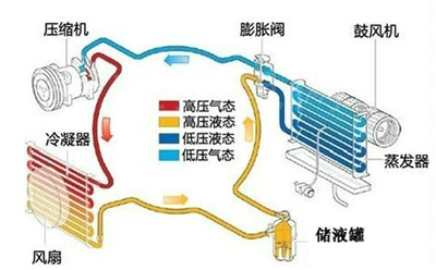 【科普】解析电动汽车热管理系统