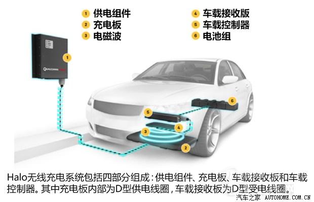 高通车用无线充电系统Halo能实现吗？