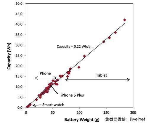 探秘移动设备锂电池的成本(附图)