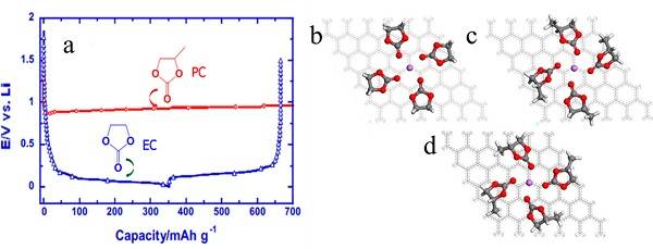 解密鋰離子電池中碳酸丙烯酯（PC）和碳酸乙烯酯（EC）的差異