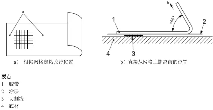 如何测试锂片极片剥离强度（上篇）