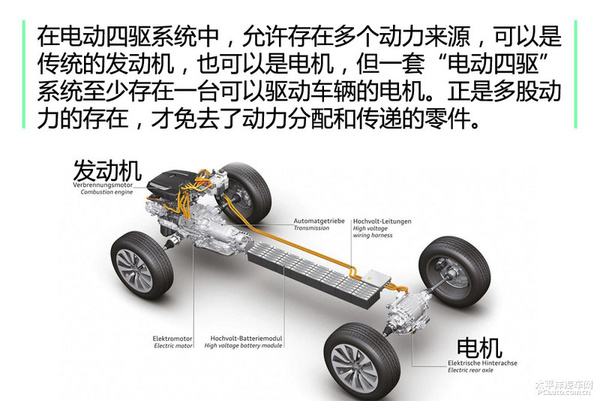 比亚迪唐刮起热潮 全面解读电动四驱技术（图文）