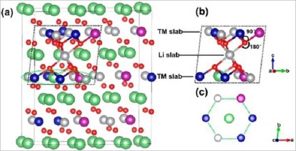 北京大学新材料学院发现自旋电子超交换相互作用如何调控锂电池正极材料