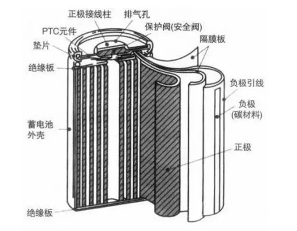 【干货】18650锂电池知识详解