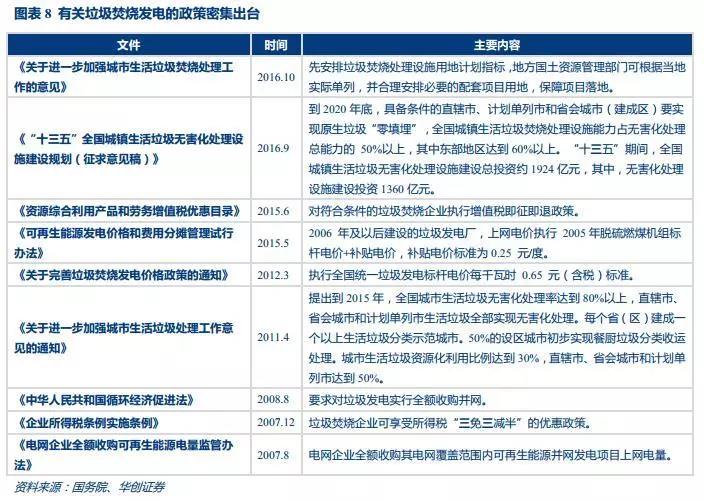 垃圾焚烧行业