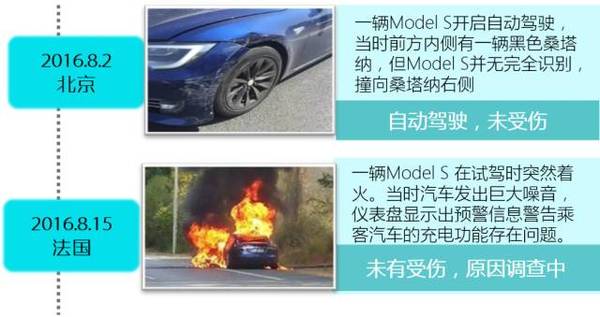 Tesla电动汽车动力电池系统安全技术初探（一）