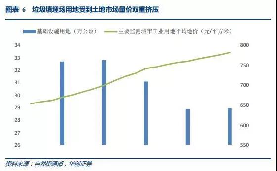 垃圾焚烧行业