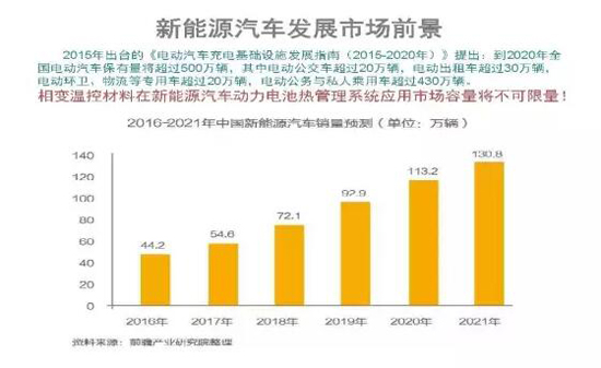 圖說(shuō)相變溫控材料鋰電池?zé)峁芾硐到y(tǒng)