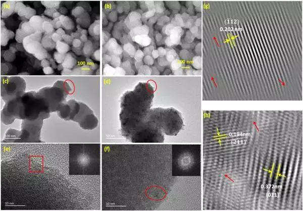 Nano EnergyNi0.85Co0.15WO4納米片電極用于超級(jí)電容器