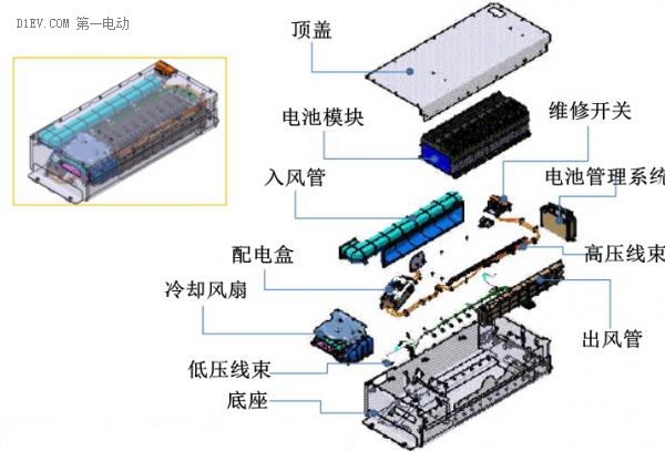 史上最易懂的动力电池系统设计讲解