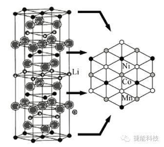 【干貨】一文讀懂三元鋰動力電池體系