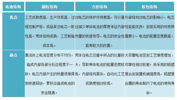 史上最易懂的动力电池系统设计讲解