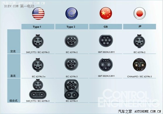 【科普】電動汽車充電原理與常見車型充電口位置