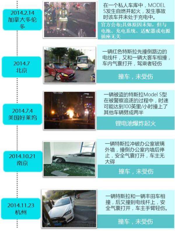 Tesla電動汽車動力電池系統(tǒng)安全技術初探（一）