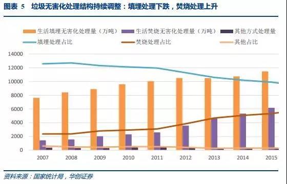 垃圾焚烧行业