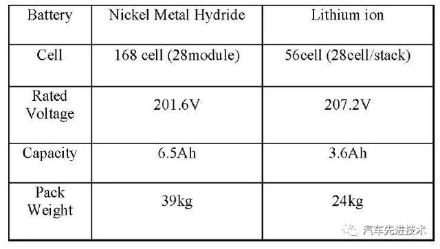 丰田混合动力系统THS（2）——电池、油耗、PHEV