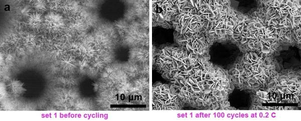 新型纳米超分级结构Ni/Porous-Ni/V2O5高性能储锂电极