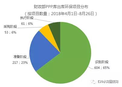 PPP项目