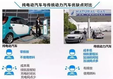 【漲知識】電動汽車=電動+汽車？