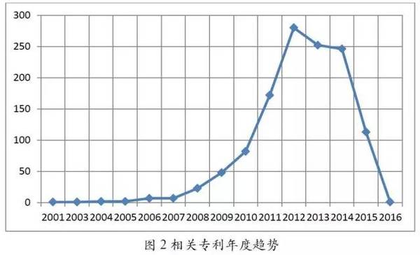 石墨烯在超级电容领域研究现状