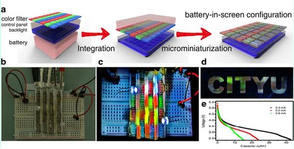 香港城市大學(xué)Energ. Environ. Sci.屏幕濾波器中與透光和光致發(fā)光的微電池組的結(jié)合