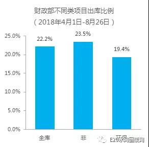 PPP项目