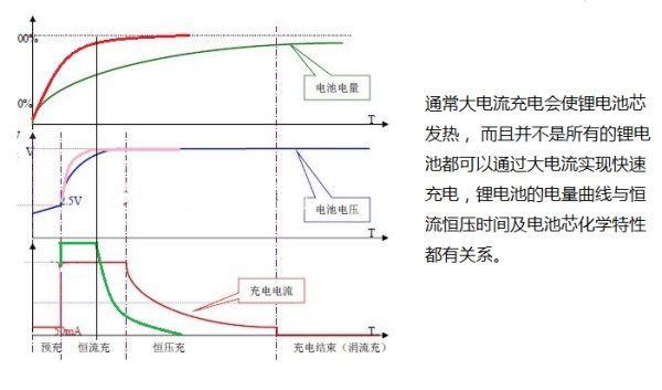 MHP-TA和PPTC在锂电池保护方案中的作用