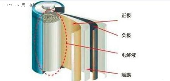 從比亞迪唐起火看電池安全那些事