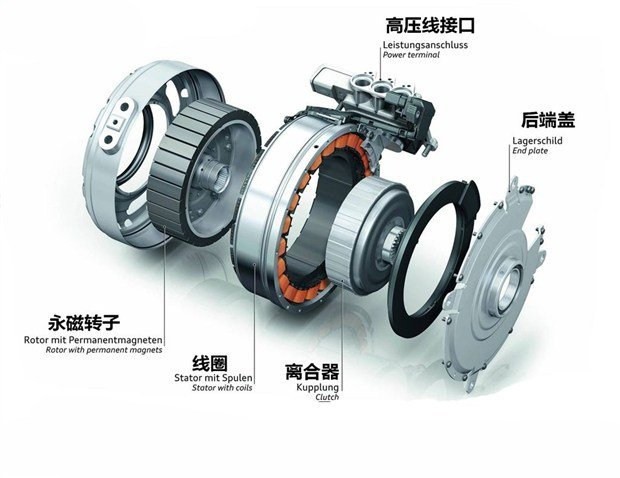 全面解讀電動(dòng)汽車電機(jī)基礎(chǔ)知識(shí)