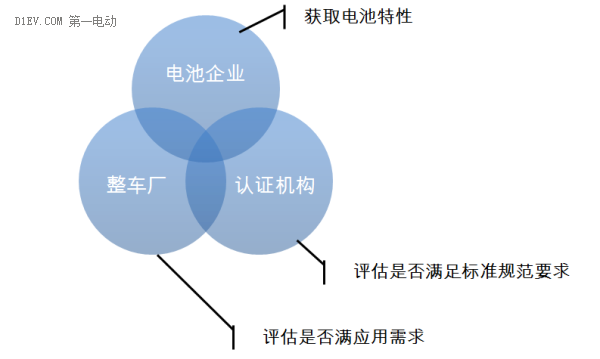 动力电池测试可以从这三个维度去理解