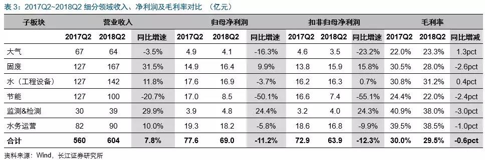 环保企业