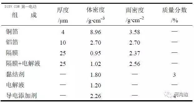 鋰電池能量密度 550Wh/kg靠譜嗎？