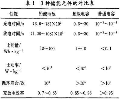 超级电容在电动车中的应用研究