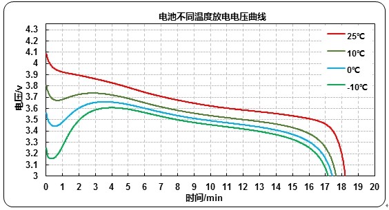 無人機低溫飛行 鋰電池需要注意什么