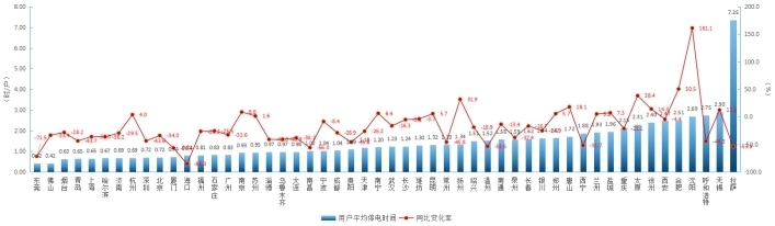 2018上半年全国主要城市用户供电可靠性指标