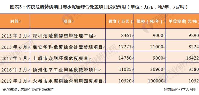 危废处置,水泥窑协同处置,废弃物处置