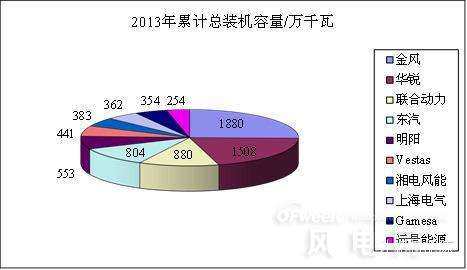 风电场发电量可研与运行期偏差原因分析（图）