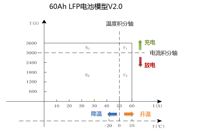 BMS未準(zhǔn)確定義 SOC何來(lái)高精度（二）