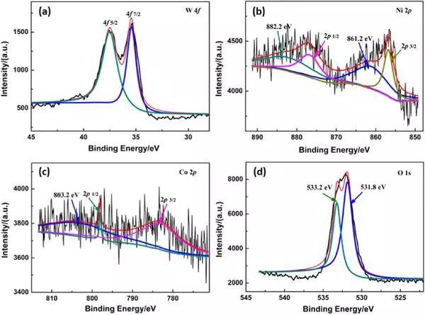 Nano EnergyNi0.85Co0.15WO4纳米片电极用于超级电容器