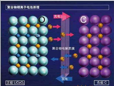 电动车电池管理系统研究