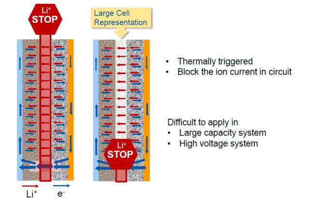 锂电池安全问题研究内短路模型