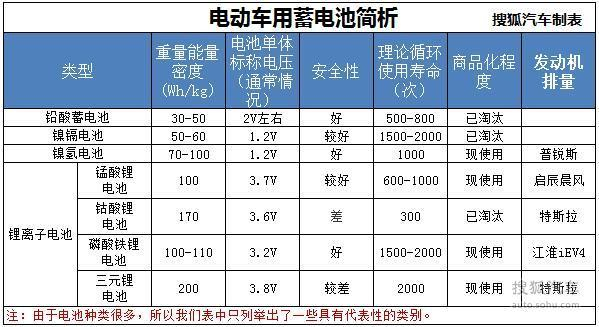 江南网页版登录入口官网下载
动力电池基础知识解析