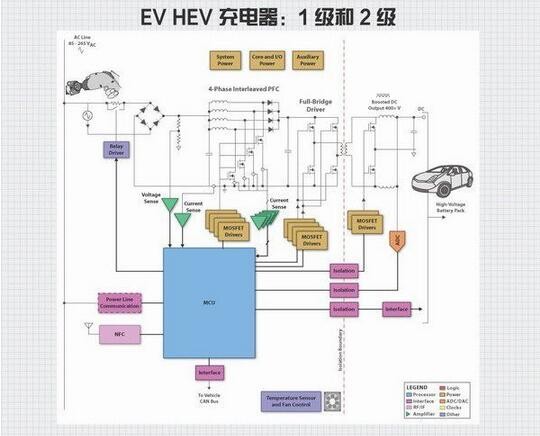 电动汽车动力总成