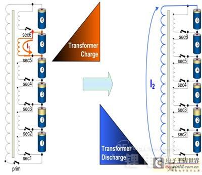 浅析锂离子电池组的主动充电平衡法